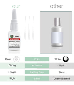 Super Glue for Plastic, Instantly Strong Adhesive for Vinyl, Acrylic, Model, Miniature, PVC, ABS, PBT, PS, PA, PC, PM, MA, Nylon - Clear, Waterproof, Heat-Resistant