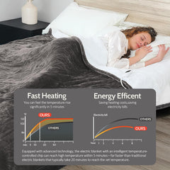 Heated Blanket 72" X 84", Electric Blanket Full Size with 12 Time Settings & 6 Heating Levels, Over-Heat Protection, Flannel Sherpa Super Cozy with ETL Certification, Charcoal