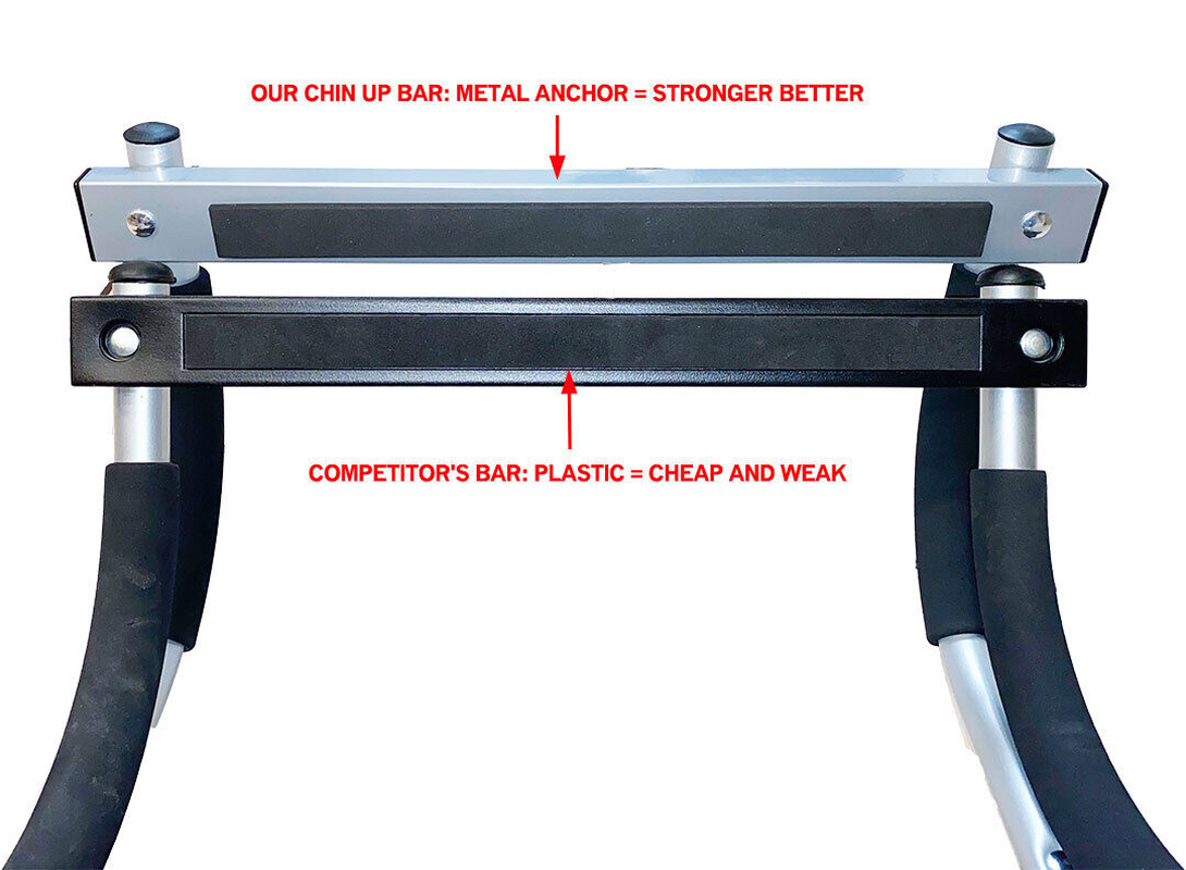 Doorway Pull Up Bar – No-Tool Multi-Function Home Gym Bar for Pull-Ups & Chin-Ups | Fitness Gift